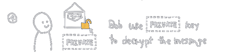 decryptedmessage