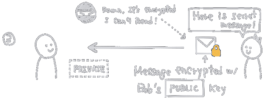 encryptedmessage