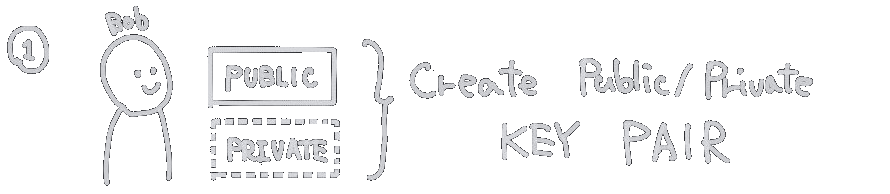 keycreation