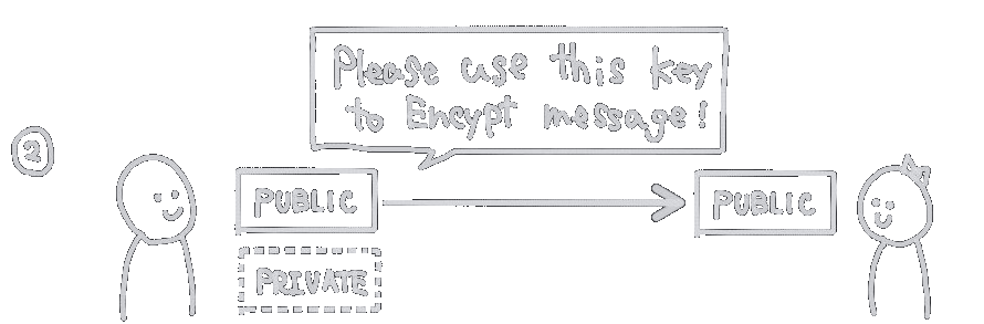 keysharing