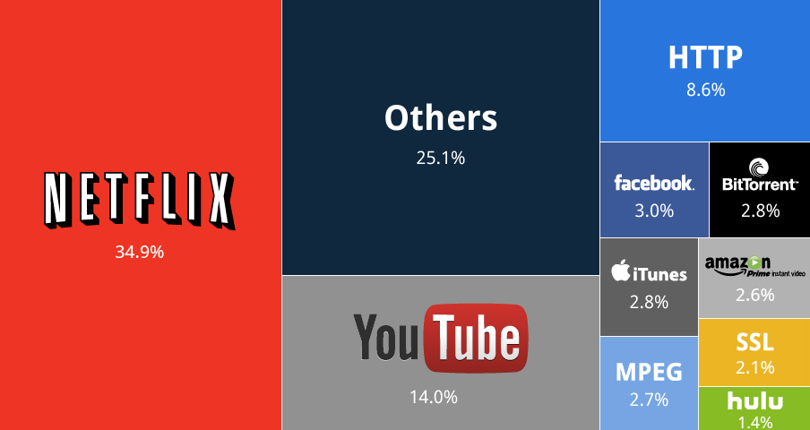 traffic_shares